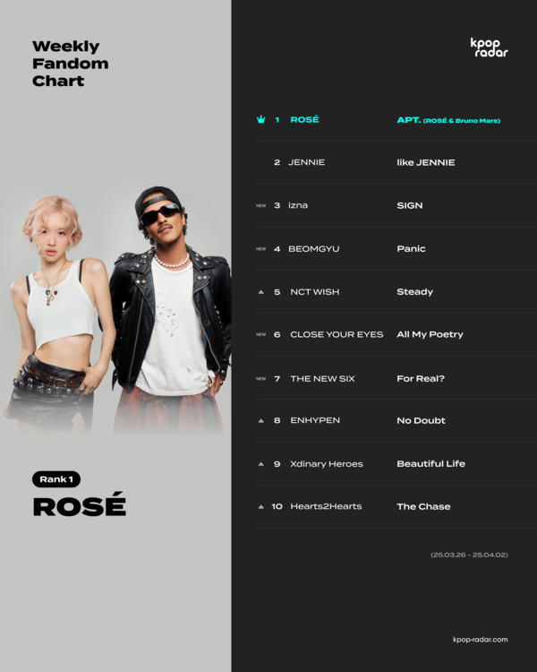 케이팝레이더 4월 1주차 로제_ [사진 스페이스오디티] 