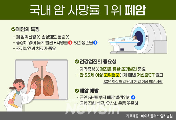 ▲자료=H+ 양지병원 제공