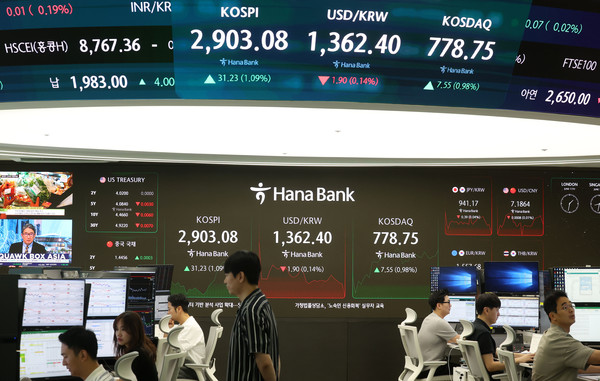 코스피가 전 거래일(2871.85)보다 15.47포인트(0.54%) 오른 2887.32에 개장한 11일 오전 서울 중구 하나은행 딜링룸 전광판에 지수가 표시되고 있다. 코스닥 지수는 전 거래일(771.20)보다 4.23포인트(0.55%) 상승한 775.43에 거래를 시작했다. 서울 외환시장에서 원·달러 환율은 전 거래일 주간거래 종가(1364.3원)보다 0.7원 오른 1365.0원에 출발했다. 2025.06.11.