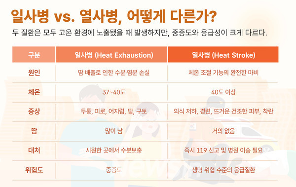 ▲자료=H+ 양지병원 제공