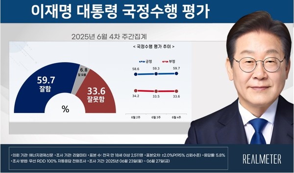 이재명 대통령 국정수행 평가[자료=리얼미터]