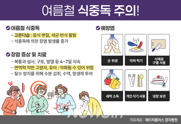 ▲자료=H+ 양지병원