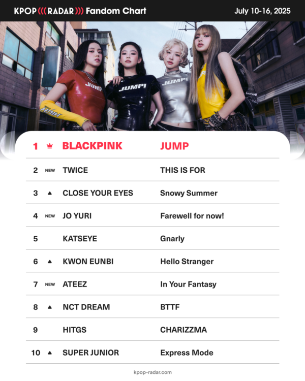 케이팝레이더 7월 3주차 '블랙핑크'_이미지  [사진 = 스페이스오디티]