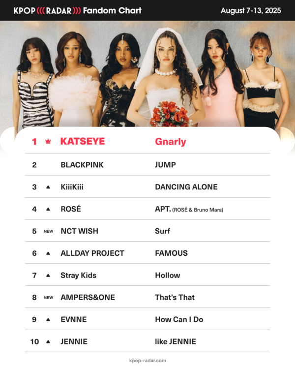 케이팝레이더 8월 2주차 캣츠아이_이미지 [사진 스페이스오디티] 