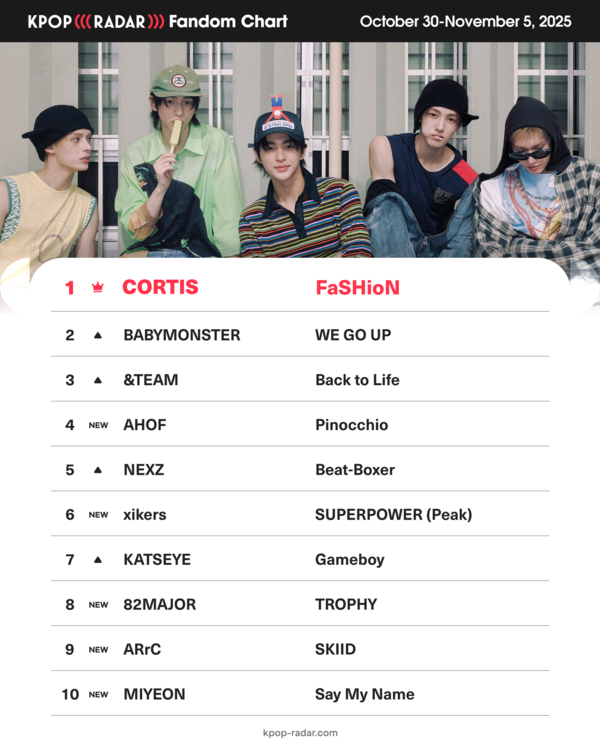 케이팝레이더 11월 1주차 코르티스_이미지