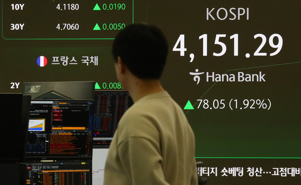 코스피가 전 거래일(4073.24)보다 51.06포인트(1.25%) 오른 4124.30에 개장한 11일 오전 서울 중구 하나은행 딜링룸 전광판에 지수가 표시 되고 있다. 코스닥 지수는 전 거래일(888.35)보다 5.56포인트(0.63%) 상승한 893.91에 거래를 시작했다. 원·달러 환율은 전 거래일 주간거래 종가(1451.4원)보다 5.0원 오른 1456.4원에 출발했다. 2025.11.11.
